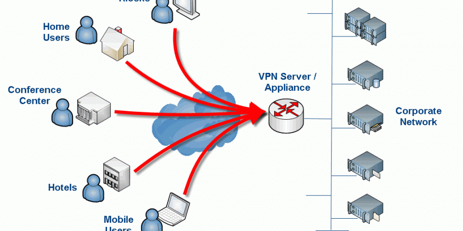 ... Authentication – Force All Traffic Through VPN Tunnel « KiloRoot