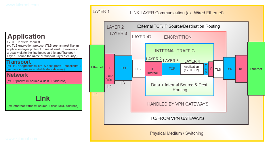 How-VPN-Encapsulation-Looks2.png